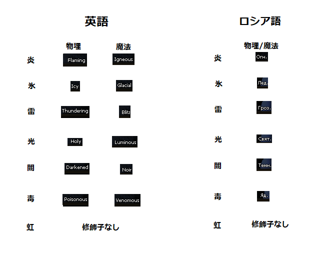 鍛錬属性.png