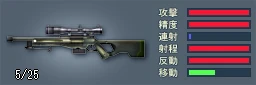 L96A1 L96A1