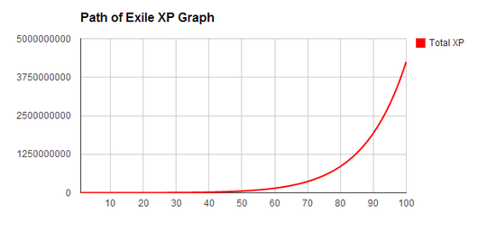 攻略メモ Path Of Exile Wiki