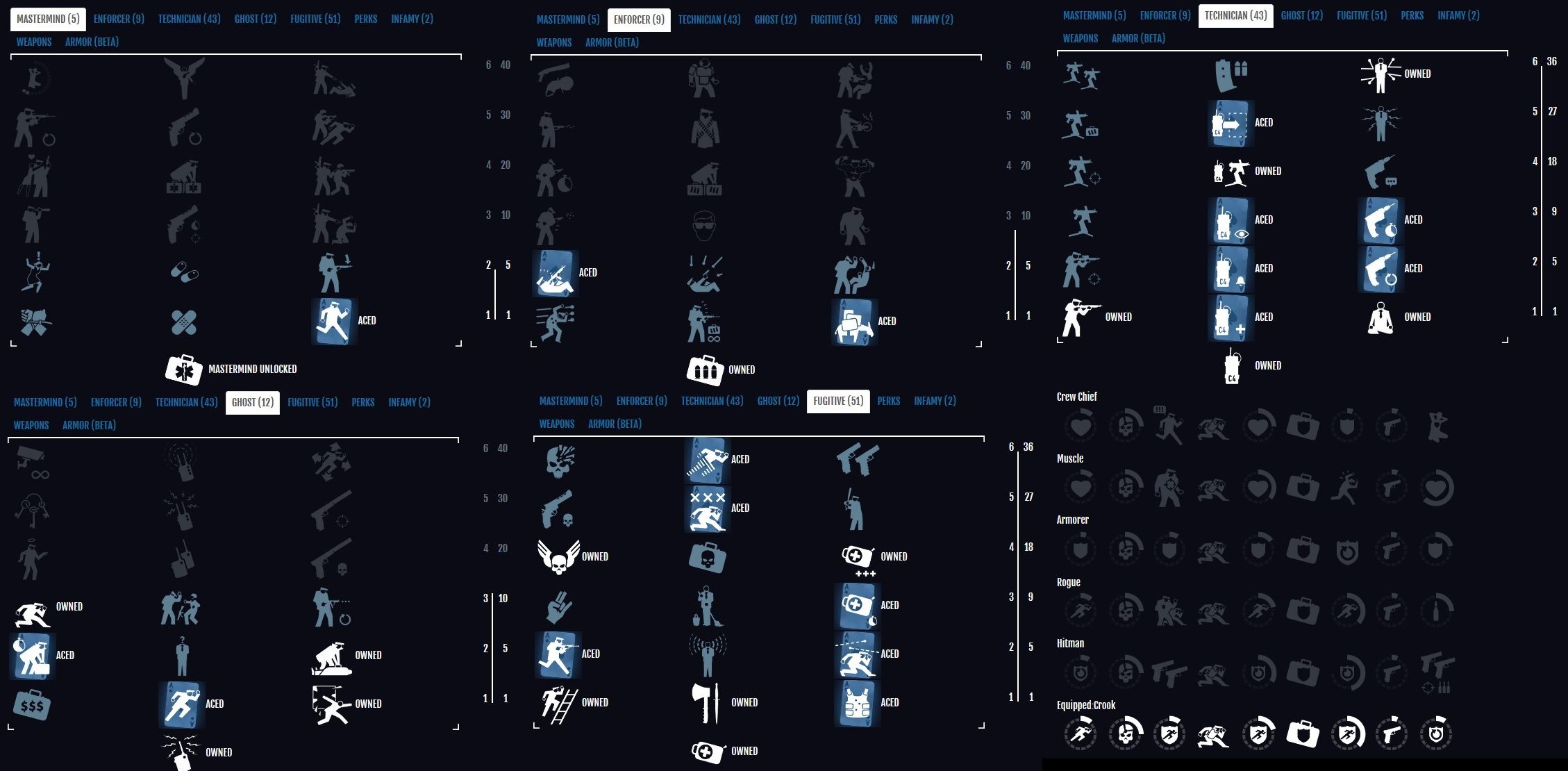 Skillbuild Payday2 日本語 Wiki