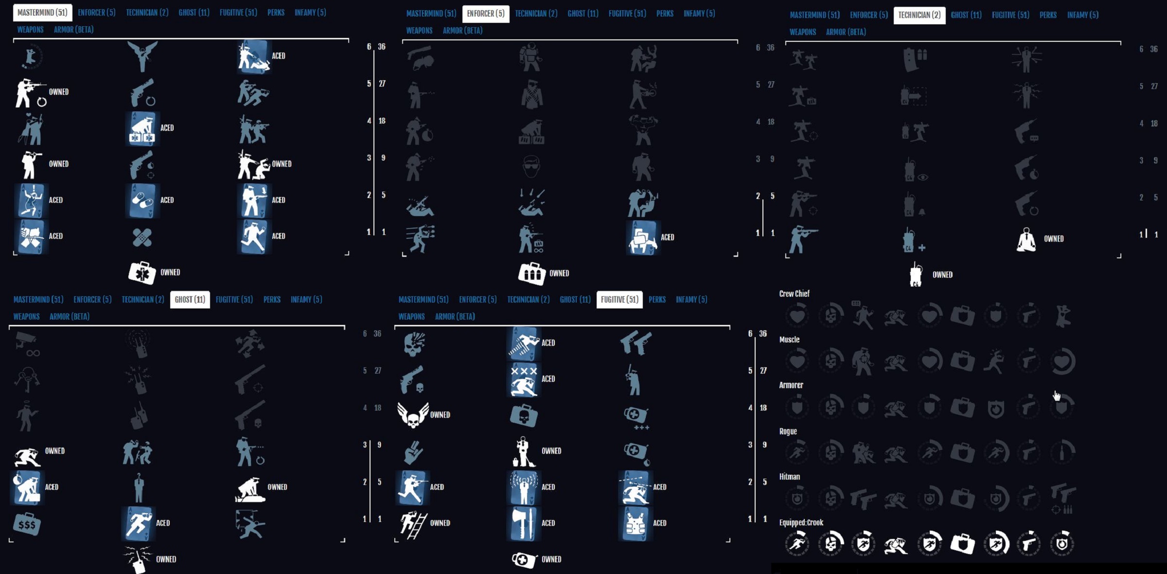 Skillbuild Payday2 日本語 Wiki