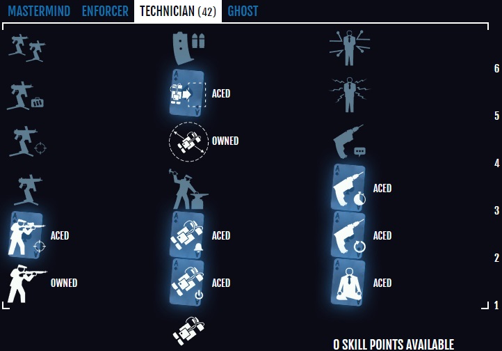 Skillbuild Payday2 日本語 Wiki