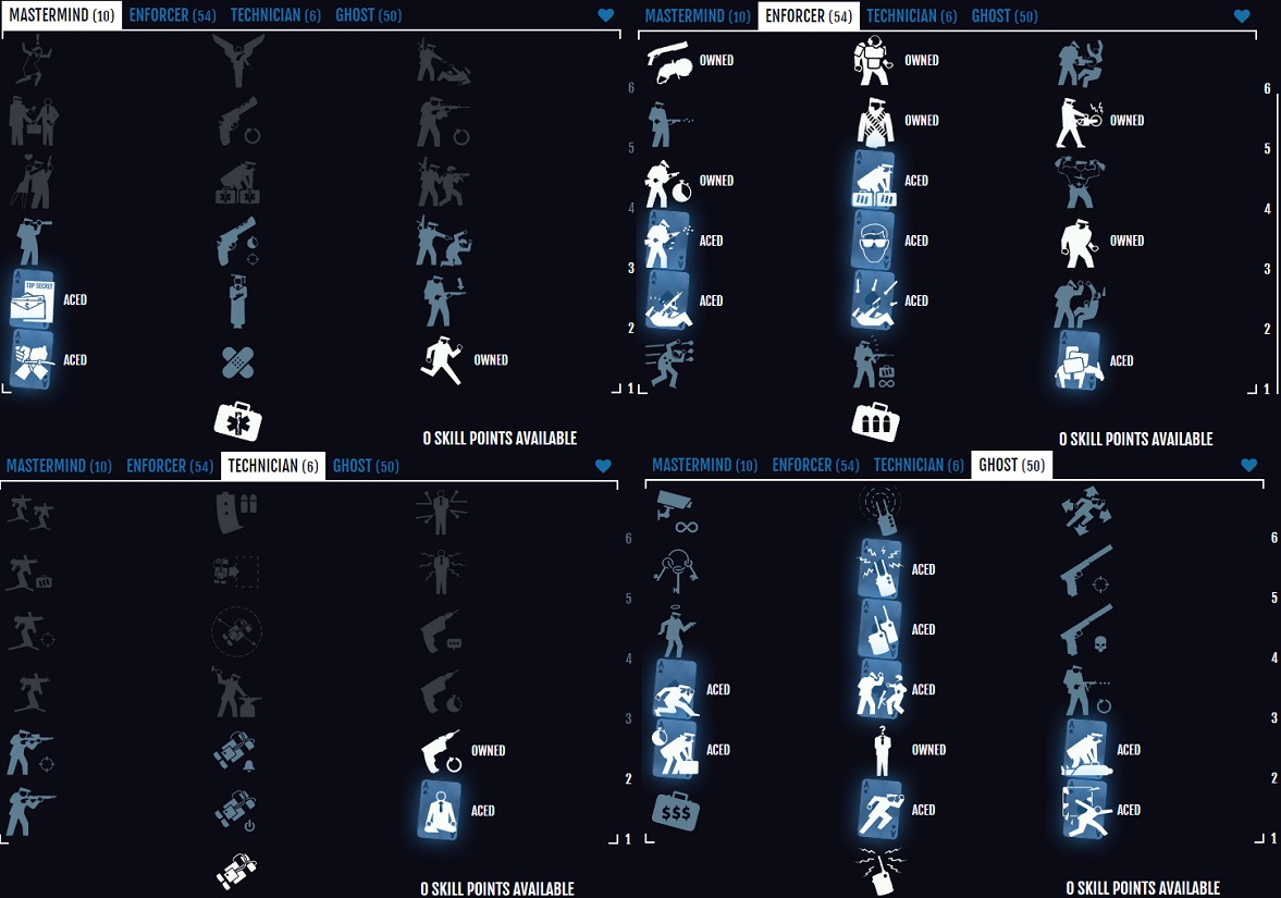 Skillbuild Payday2 日本語 Wiki