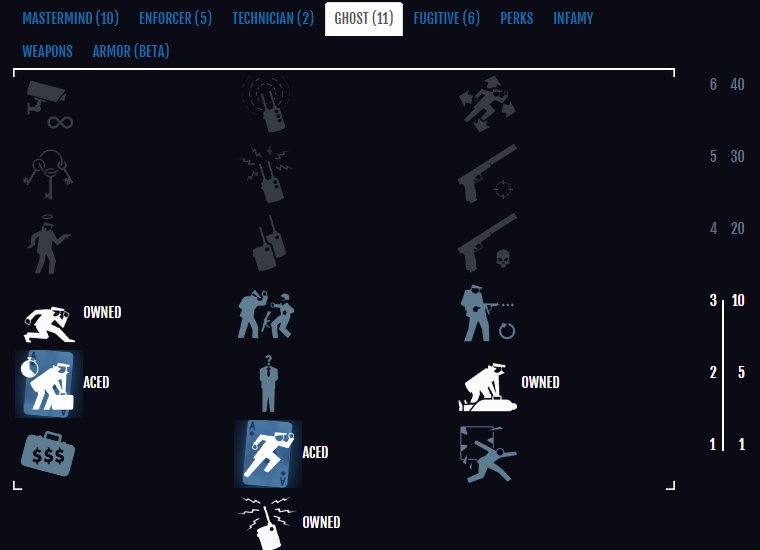 Skillbuild Payday2 日本語 Wiki Skillbuild Payday2 日本語 Wiki