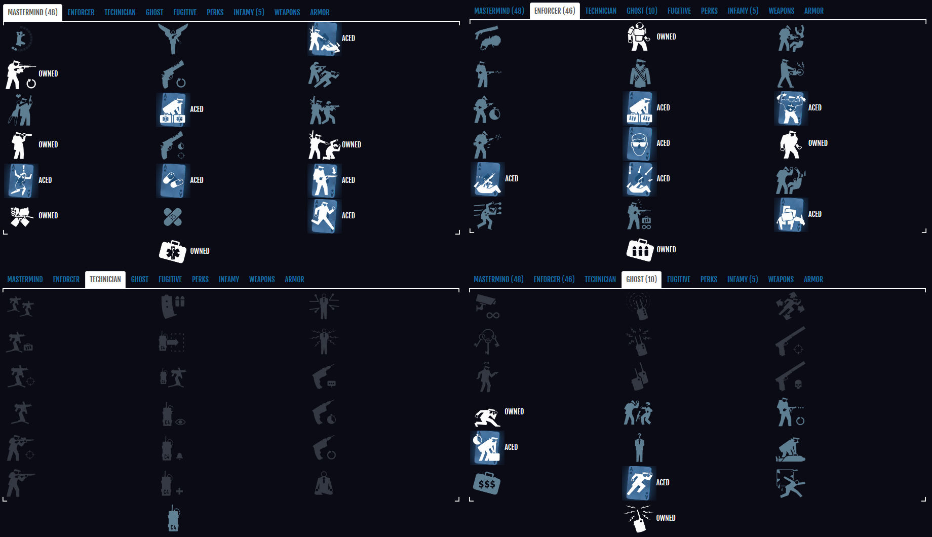 Skillbuild Payday2 日本語 Wiki