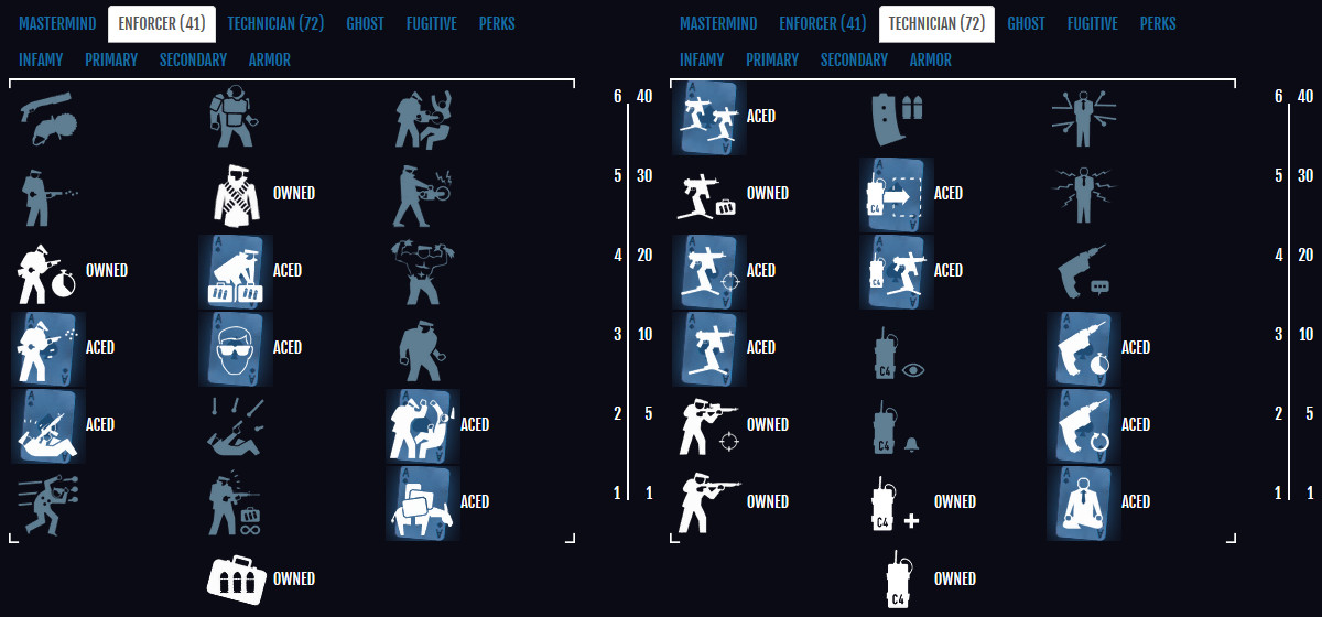 Skillbuild Payday2 日本語 Wiki