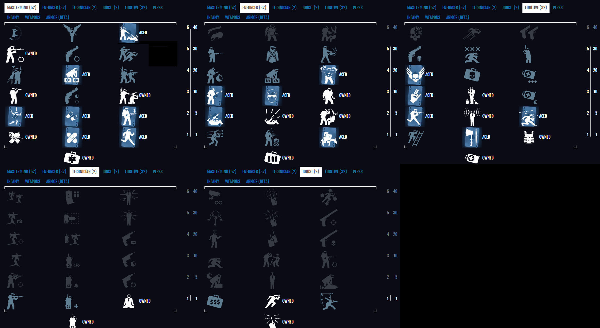 Skillbuild Payday2 日本語 Wiki