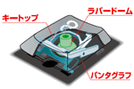 Pantagraph_ELECOM.gif Pantagraph_ELECOM.gif