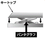 Pantograph_siguma_AOP.gif Pantograph_siguma_AOP.gif