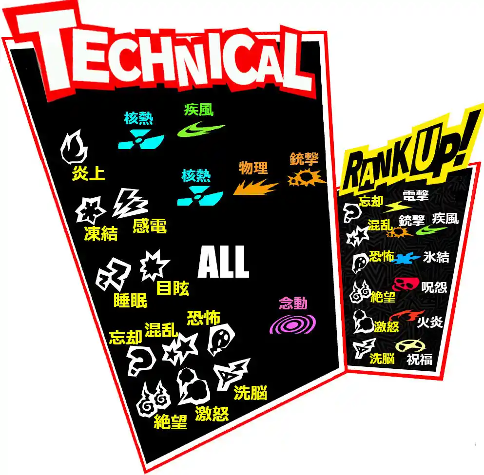 状態異常 テクニカルについて ペルソナ5ザ ロイヤル総合攻略wiki P5r攻略 Wiki