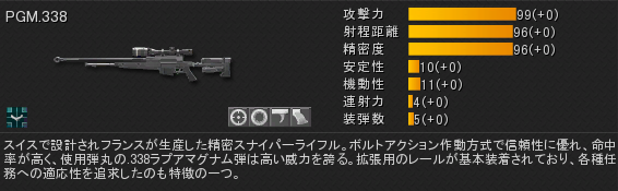 武器 Pgm 338 フィランソロピー Wiki 武器 Pgm 338 フィランソロピー Wiki
