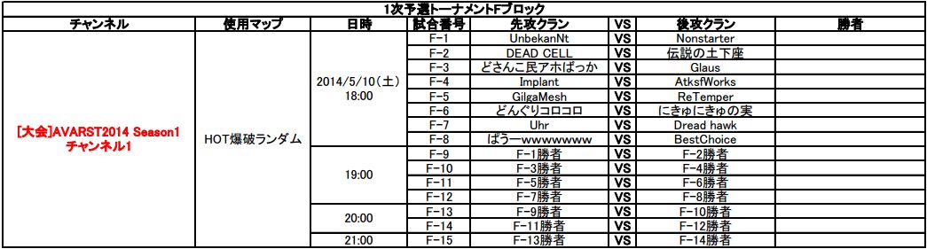 大会用ページ ぱうーwwwwwww Ava Clan Wiki 大会用ページ ぱうーwwwwwww Ava Clan Wiki