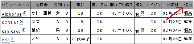 ギルカ登録方法