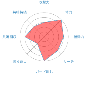 エンペルト ポッ拳dx まとめ Wiki