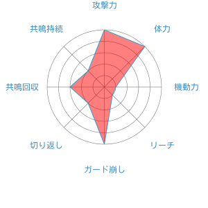 カイリキー ポッ拳dx まとめ Wiki