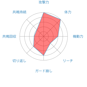 ガブリアス ポッ拳dx まとめ Wiki