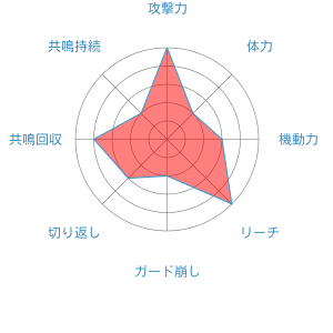 グレッグル ポッ拳dx まとめ Wiki