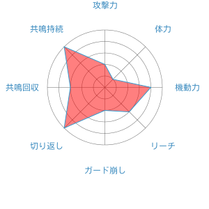 ゲンガー ポッ拳dx まとめ Wiki