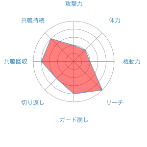 サーナイト ポッ拳dx まとめ Wiki