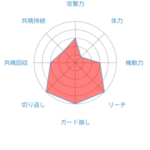 シャンデラ ポッ拳dx まとめ Wiki