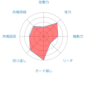 ジュカイン ポッ拳dx まとめ Wiki