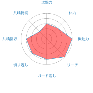 ジュナイパー ポッ拳dx まとめ Wiki