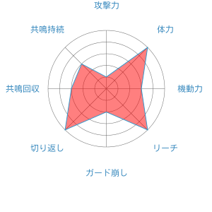 スイクン ポッ拳dx まとめ Wiki