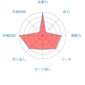 ダークミュウツー ポッ拳dx まとめ Wiki