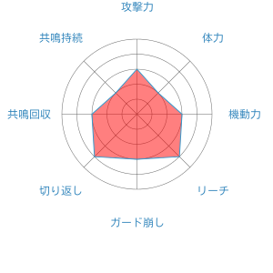 テールナー ポッ拳dx まとめ Wiki