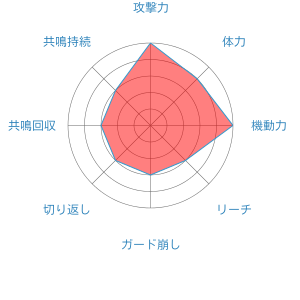 ハッサム ポッ拳dx まとめ Wiki