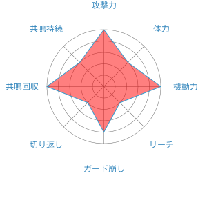 バシャーモ ポッ拳dx まとめ Wiki