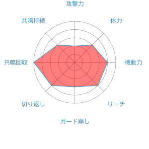 ピカチュウ ポッ拳dx まとめ Wiki