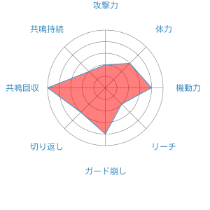 マスクド ピカチュウ ポッ拳dx まとめ Wiki