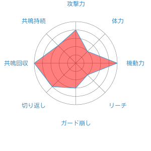 マニューラ ポッ拳dx まとめ Wiki