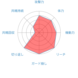 ミュウツー ポッ拳dx まとめ Wiki