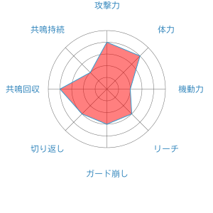 リザードン ポッ拳dx まとめ Wiki