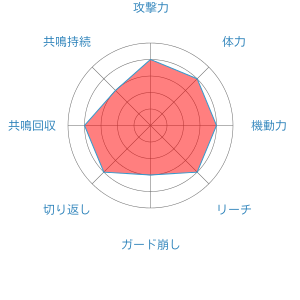 ルカリオ ポッ拳dx まとめ Wiki