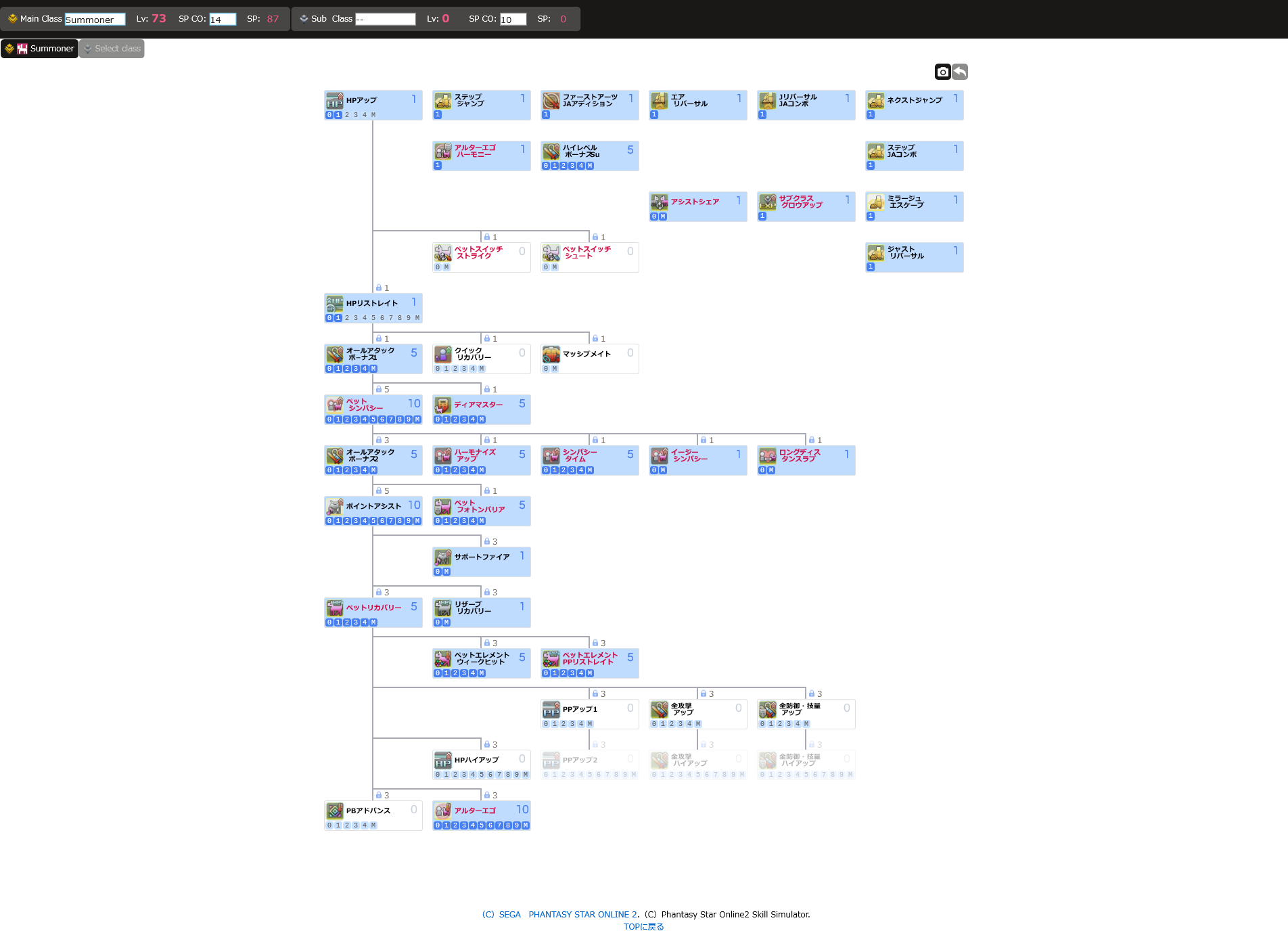 サモナー Pso2team ぽーこ あ ぽーこ Wiki