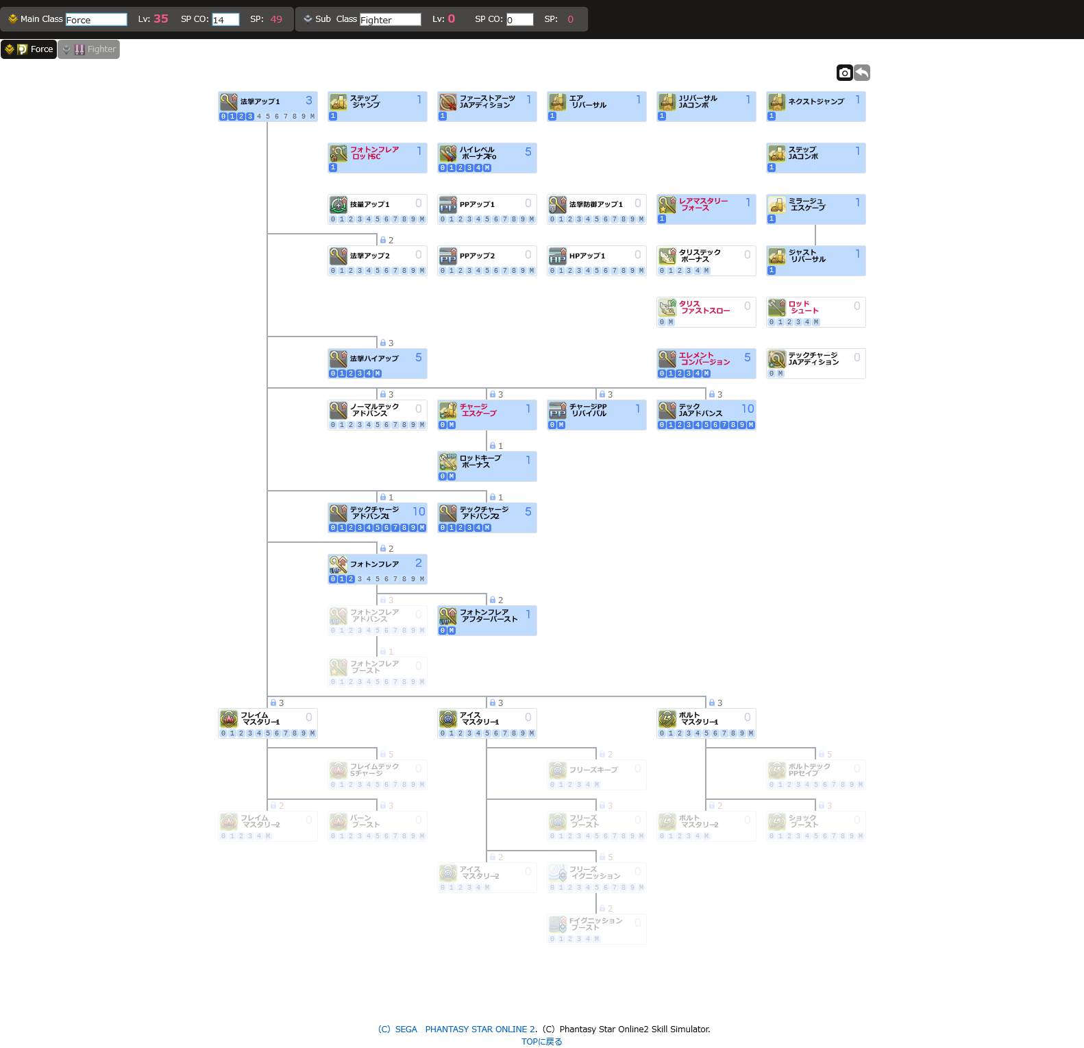 フォース Pso2team ぽーこ あ ぽーこ Wiki