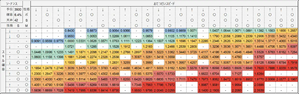 ソーナンス.png ソーナンス.png