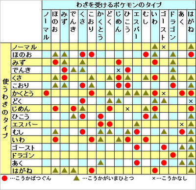 トランク なだめる 飼料 ポケモン ブラック タイプ 相性 Legionpost328 Org