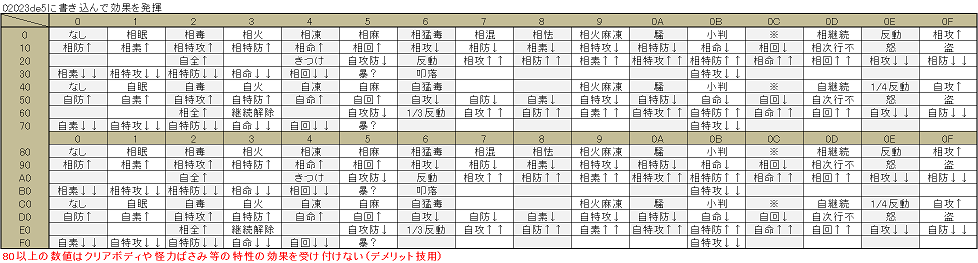 メモリアドレス 改造ポケモン制作資料 Wiki