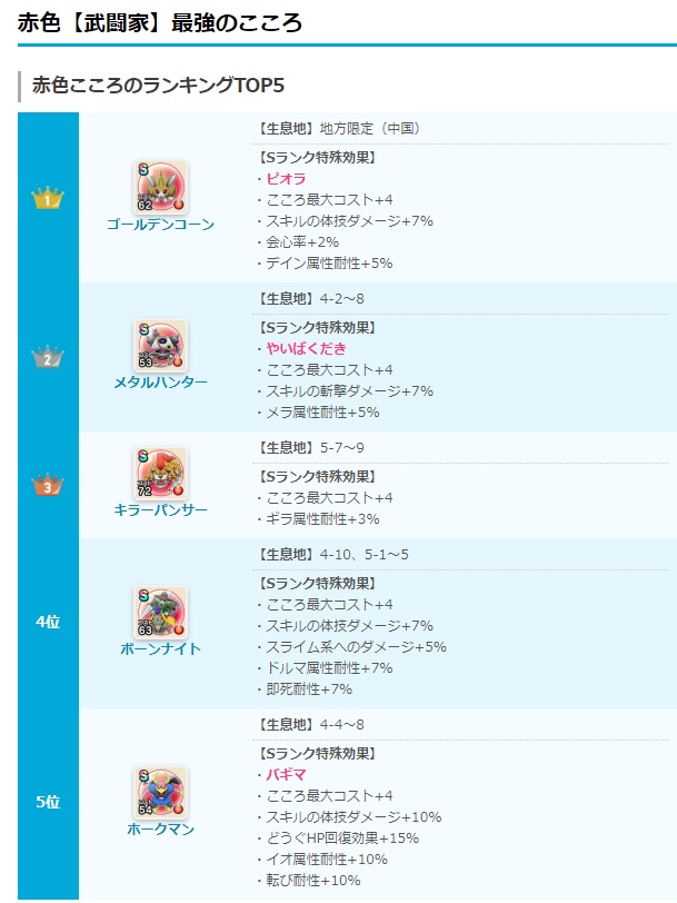 ドラクエウォーク 最強こころ Sランク おすすめのこころ ドラゴンクエストウォーク Wiki ドラクエウォーク 最強こころ Sランク おすすめのこころ ドラゴンクエストウォーク Wiki