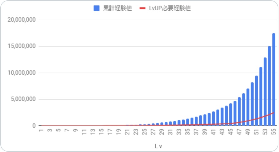 効率の良いレベリング ドラゴンクエストウォーク Wiki