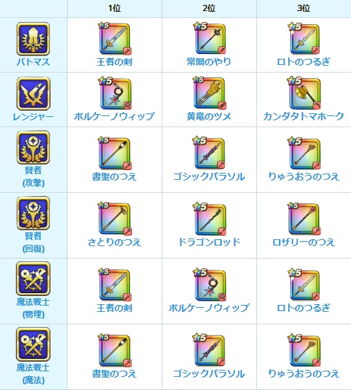 武器 ドラゴンクエストウォーク Wiki 武器 ドラゴンクエストウォーク Wiki
