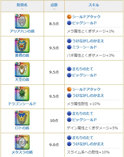 盾 ドラゴンクエストウォーク Wiki 盾 ドラゴンクエストウォーク Wiki