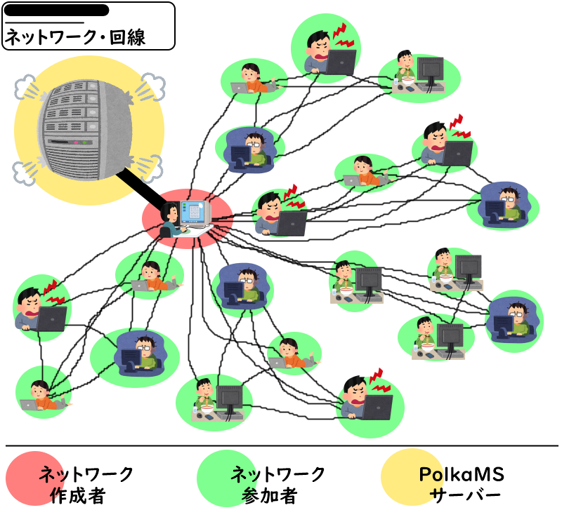 Hamachi導入方法 Polkamsプレイヤーズうぃき Wiki