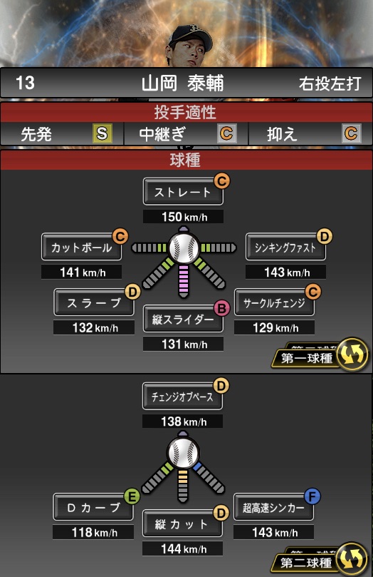 リアルタイム対戦 おすすめの投手 攻略 プロスピa プロ野球スピリッツa攻略 Wiki