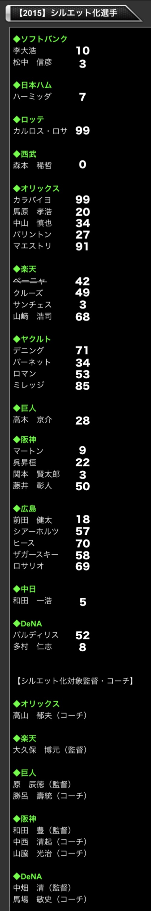 シルエット プロスピa プロ野球スピリッツa攻略 Wiki