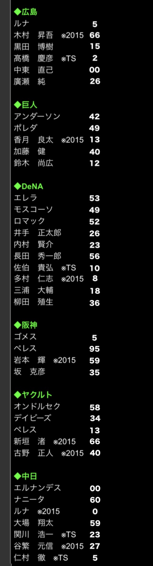 シルエット プロスピa プロ野球スピリッツa攻略 Wiki